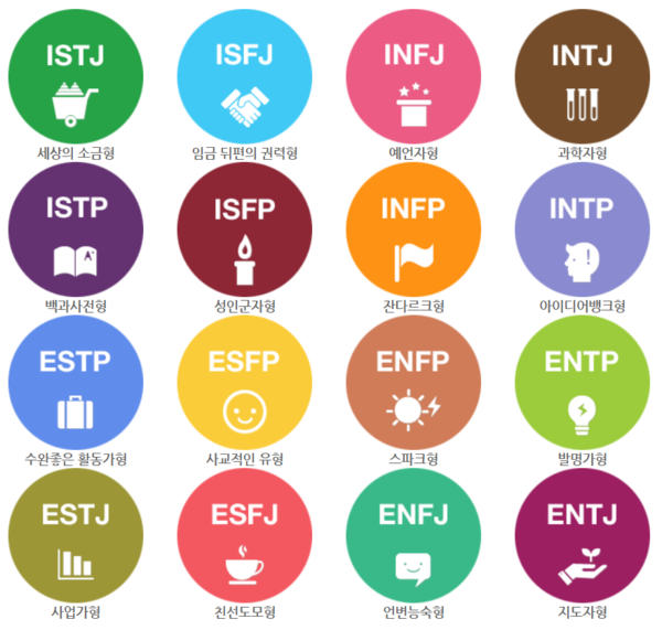 MBTI 전체 구조 이미지