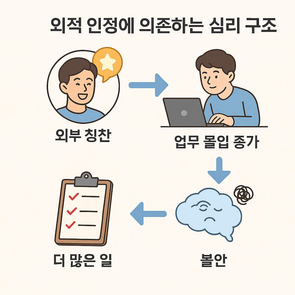 외적 인정에 의존하는 심리 구조