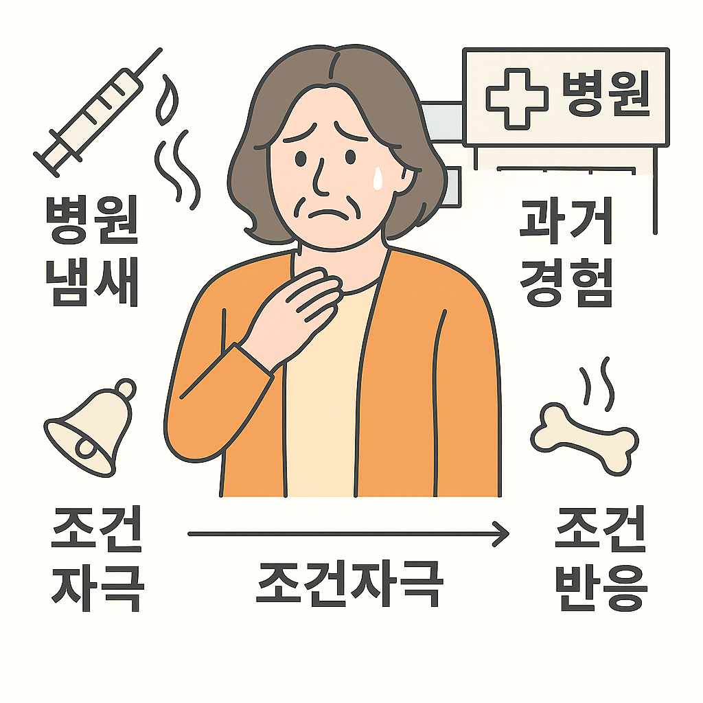 병원 냄새에 반응하는 사람 (인간 조건반사 예시)