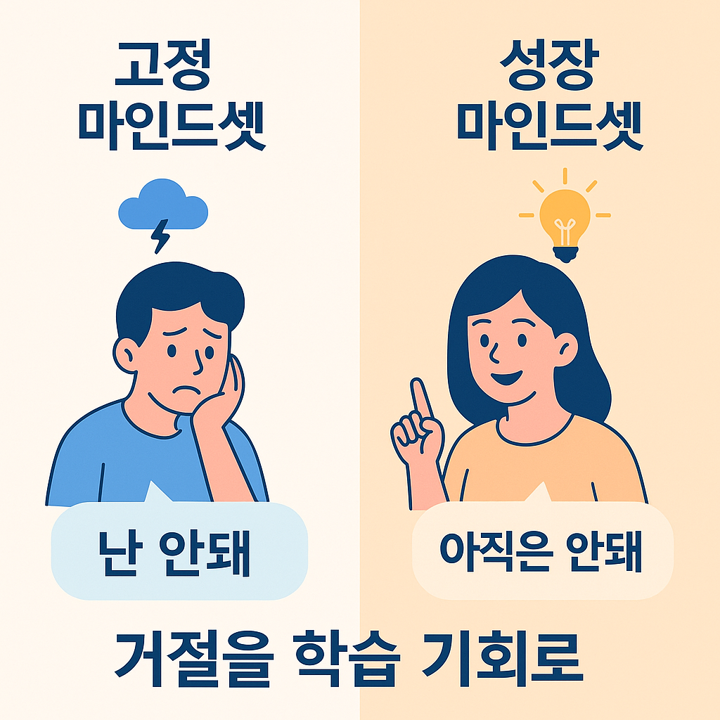 거절을 성장 기회로 전환하는 사고 훈련을 설명한 마인드셋 비교 이미지