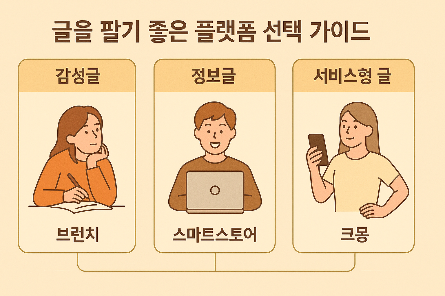 글쓰기 플랫폼 선택 가이드 일러스트
