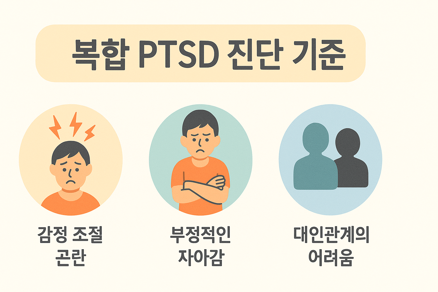 복합 PTSD 진단 기준 인포그래픽