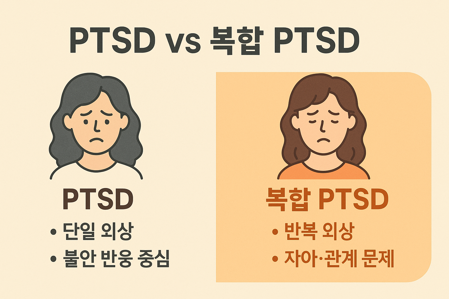 일반 PTSD와 복합 PTSD 비교 인포그래픽