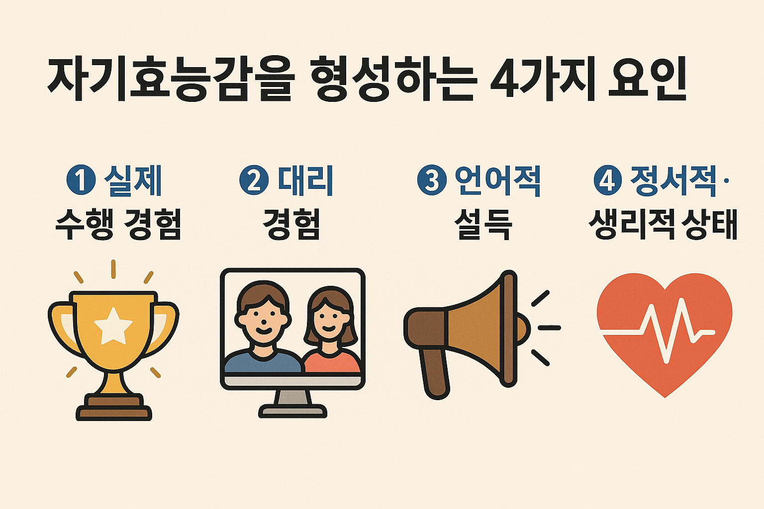 자기효능감 4가지 영향 요인 인포그래픽