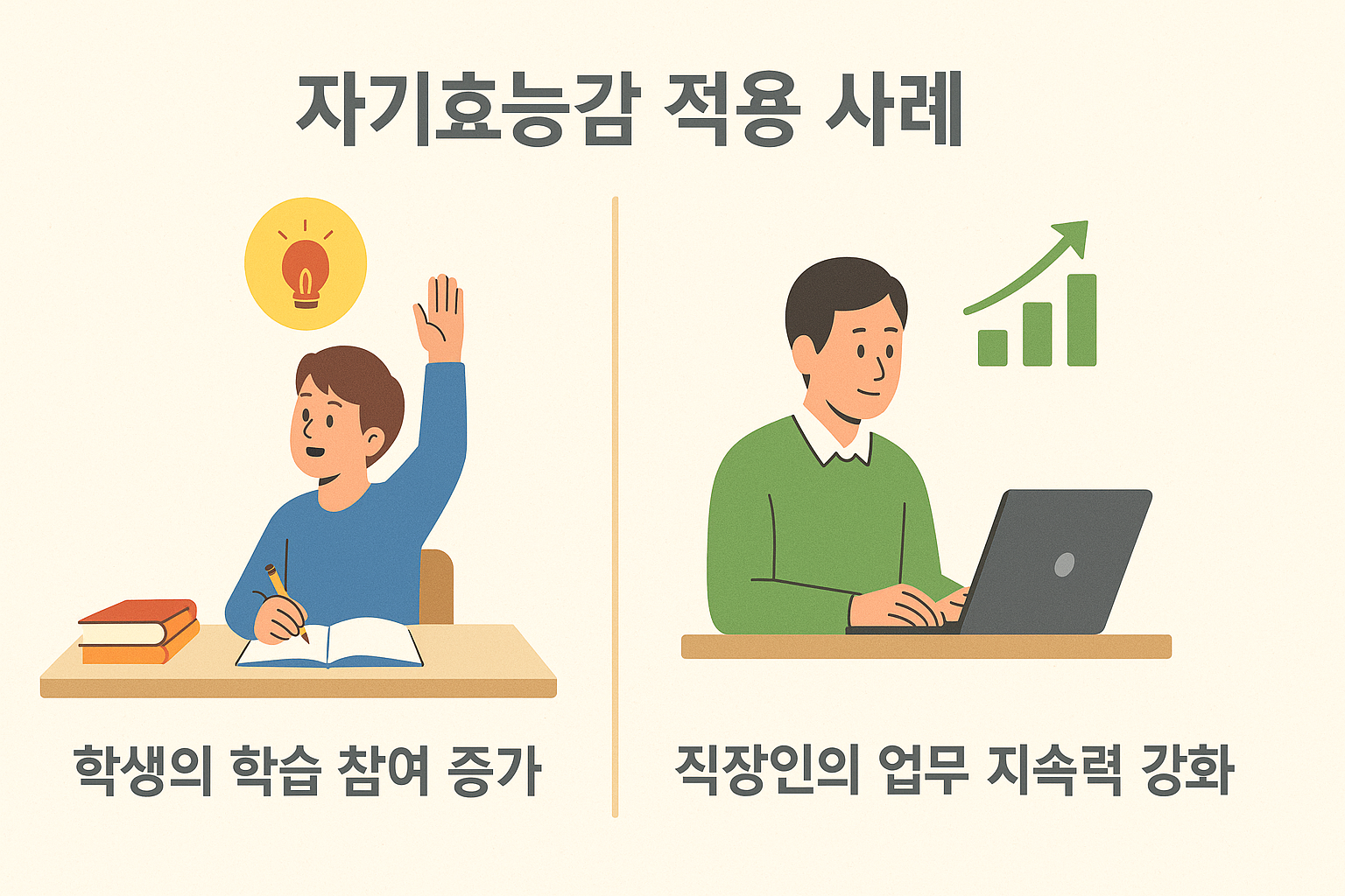 자기효능감 적용 사례 인포그래픽