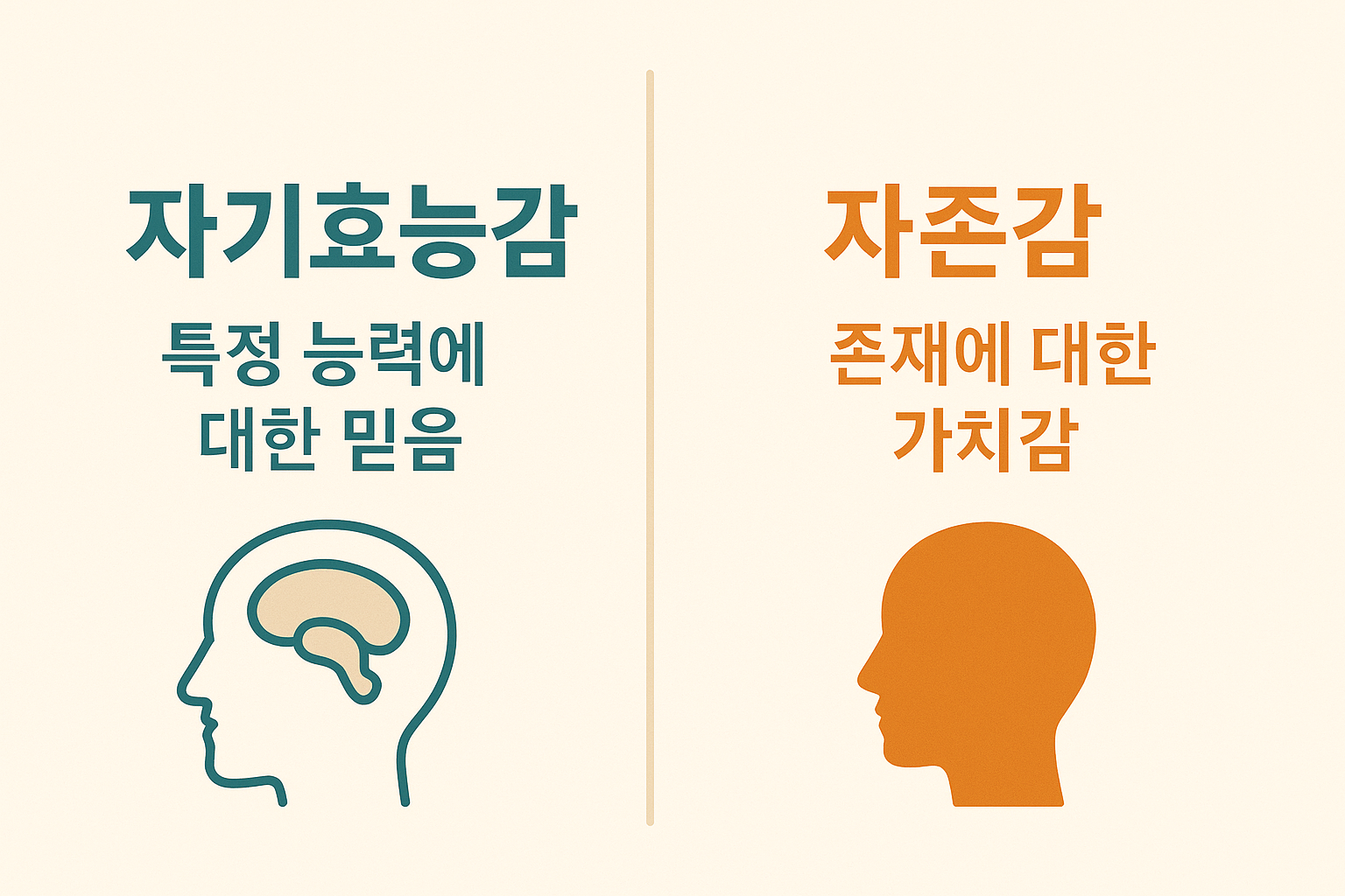 자기효능감과 자존감 비교 인포그래픽